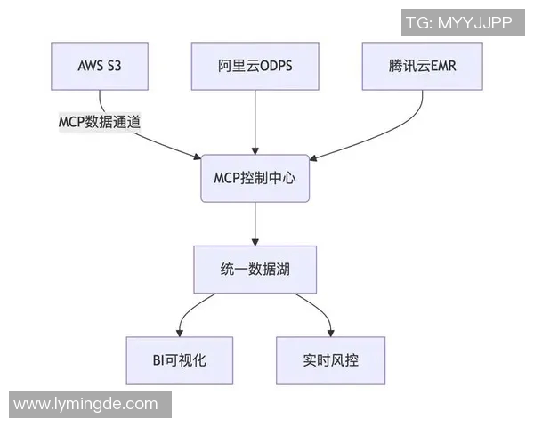 大师赛中IG团队协作表现分析与评价探讨实时数据