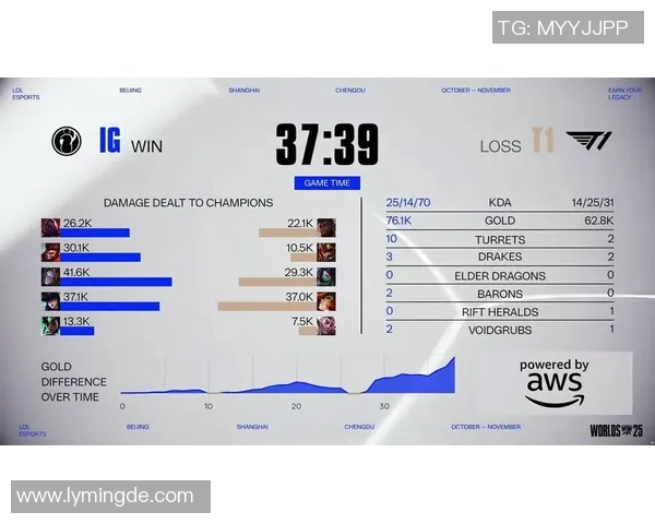 英雄联盟赛季更新IG战队实力再创新高引发玩家热议实时数据