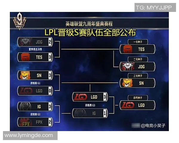 电竞新闻王者荣耀深度解析FPX战队的团队配合与战术策略