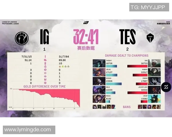 赛后复盘IG与TES的耐力对决分析与战术探讨实时新闻